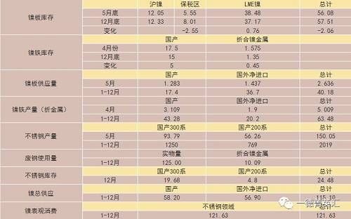 尋底路漫漫，鎳價(jià)支撐在何方丨一德有色