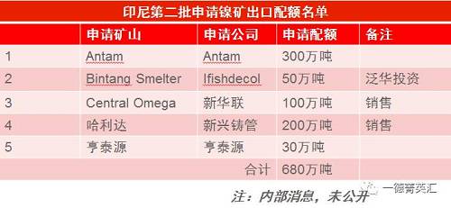 尋底路漫漫，鎳價(jià)支撐在何方丨一德有色
