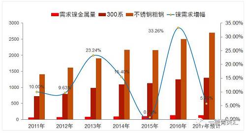 尋底路漫漫，鎳價(jià)支撐在何方丨一德有色