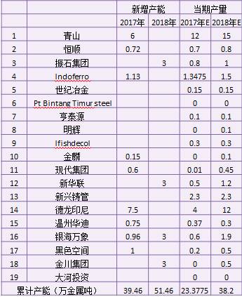 產(chǎn)業(yè)利空盡放，鎳價三季度或?qū)⒂瓉硎锕庳掳肽晖顿Y報告