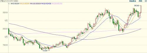 中國當(dāng)前鎳礦依賴菲律賓，具有較強的季節(jié)規(guī)律，11月份進入雨季，鎳礦出口減少。