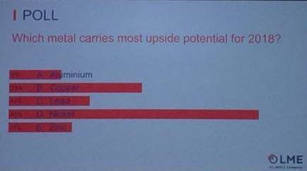 LME庫存也很有眼力的配合下降。