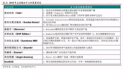 五、總結(jié)