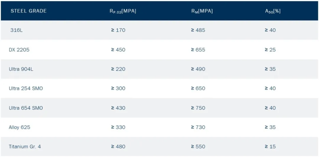 無(wú)錫不銹鋼板價(jià)格,201不銹鋼,無(wú)錫不銹鋼,304不銹鋼板,321不銹鋼板,316L不銹鋼板,無(wú)錫不銹鋼板 無(wú)錫不銹鋼板價(jià)格,201不銹鋼,無(wú)錫不銹鋼,304不銹鋼板,321不銹鋼板,316L不銹鋼板,無(wú)錫不銹鋼板